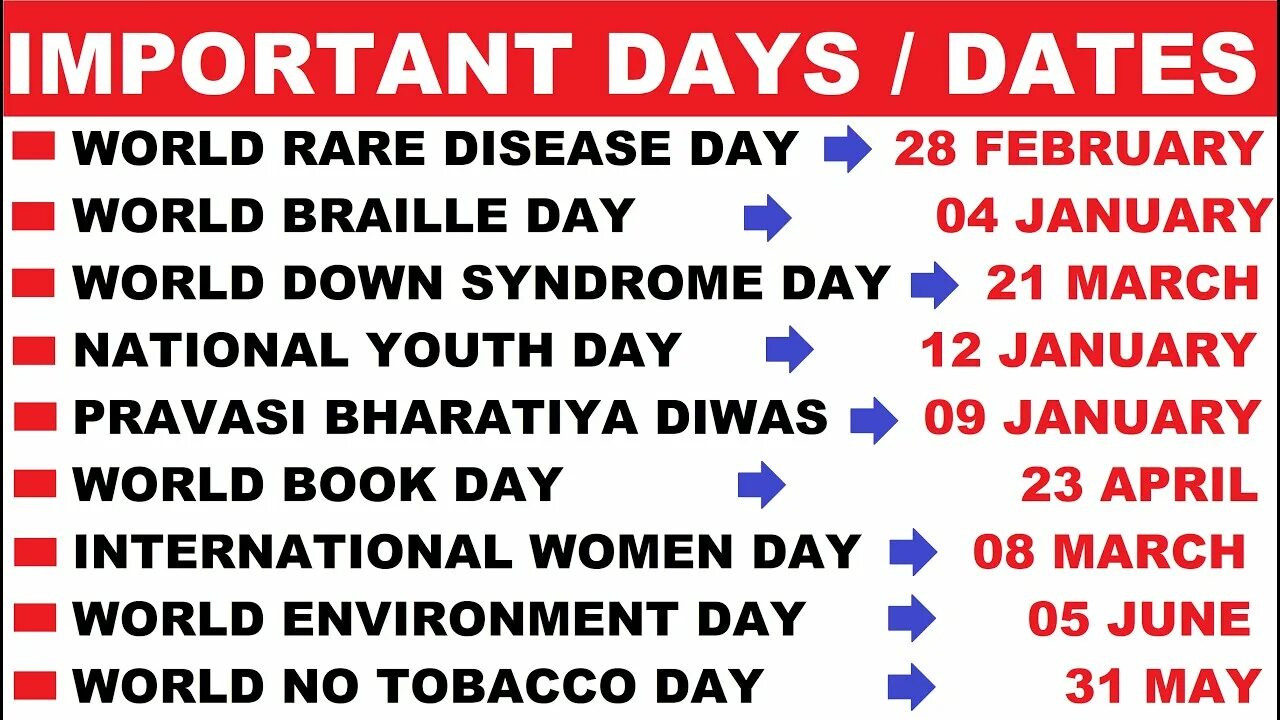 Important dates. The most important Days.