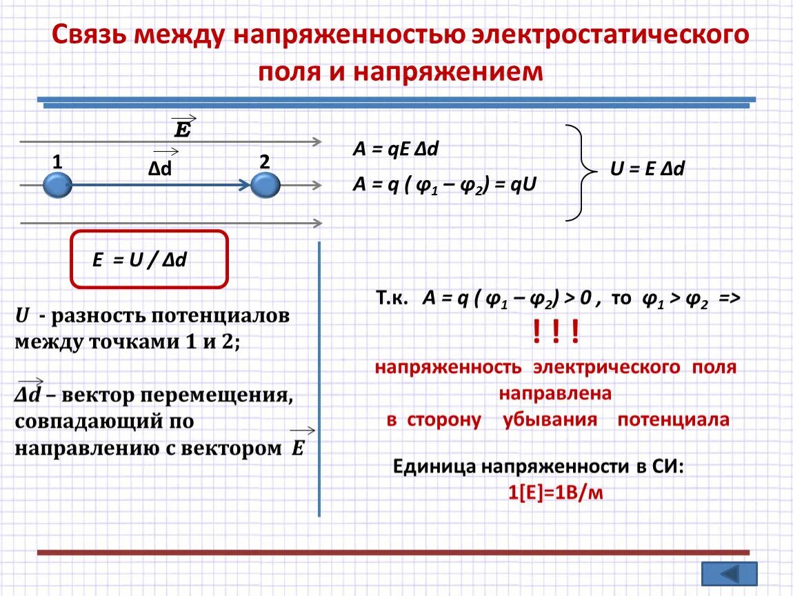 Связь между напряженностью и напряжением формула. Напряженность электрического поля через потенциал. Напряжение электрического поля формула. Связь напряжения и напряженности электрического поля. Работа электрического поля потенциал электрическое напряжение