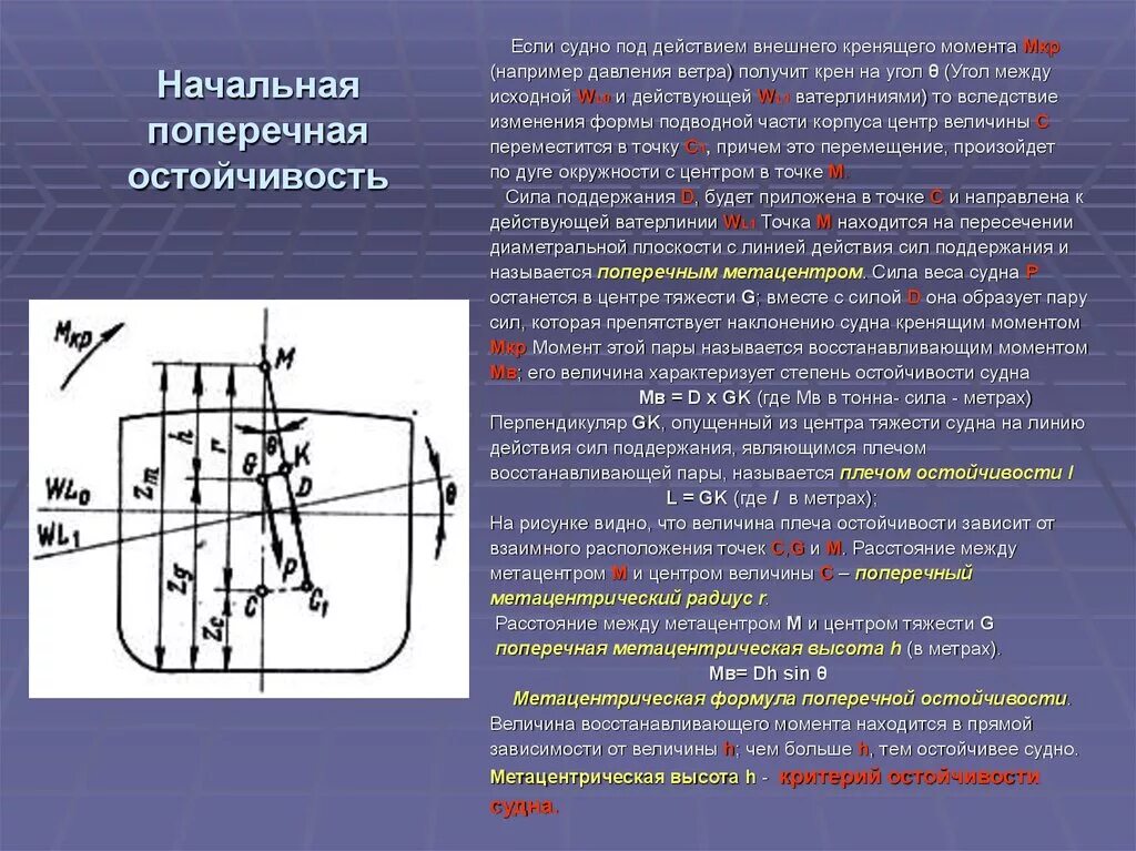 Расстояние между центрами тяжести. Схема поперечной остойчивости судна. Начальная поперечная Метацентрическая высота судна. Метацентрический радиус судна это. Начальная Метацентрическая высота судна.