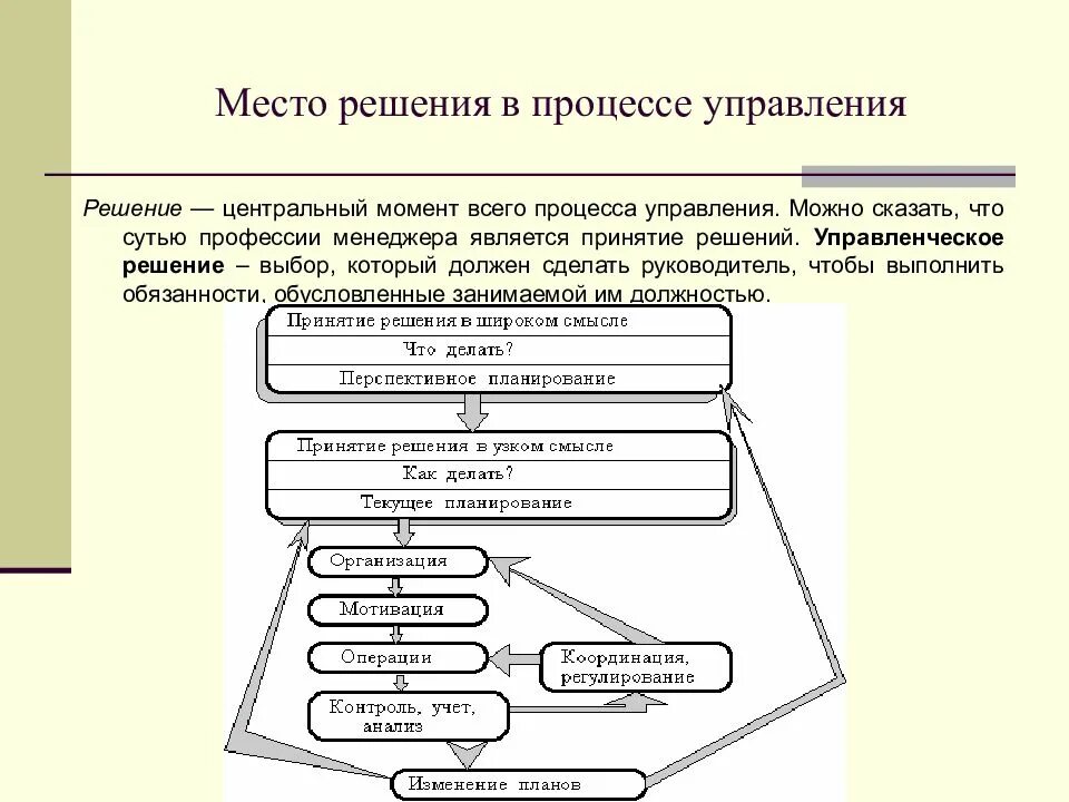 Направляющая функция решения. Место управленческих решений в процессе управления. Роль управленческих решений в процессах управления. Решения в процессе управления организации. Место и роль управленческого решения в процессе управления.