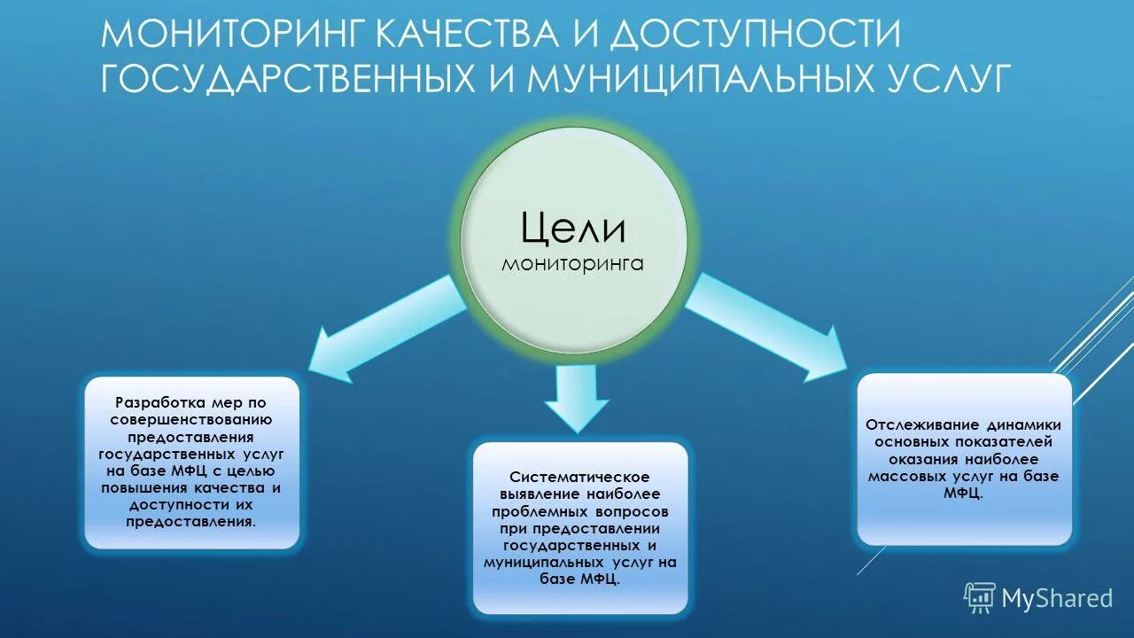 Мониторинг правовой системы