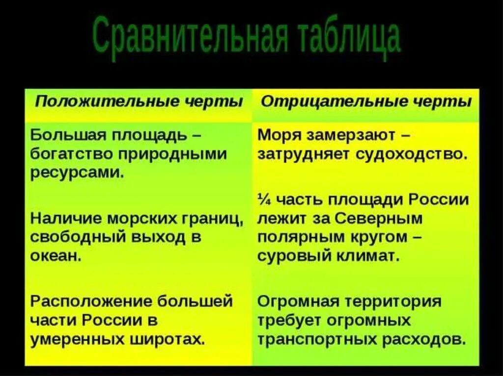 Положительные черты географического положения России. Отрицательные черты географического положения России. Положительные и отрицательные черты географического положения РФ. Положительные и отрицательные географическое положение России.