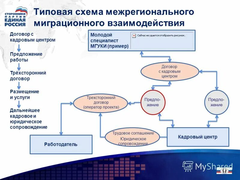 работы оператором по договору. подписи в трудовом договоре образец. долгосрочный рисковый операторский договор. договор телевизионного. схема работы регионального оператора по обращению с отходами.