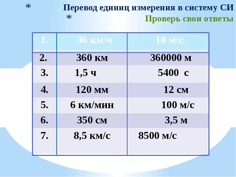 Час в мс. Перевод едининиц измерения. Перевод едлини ц измерения. Перевести в систему си. Что переводят в систему си.