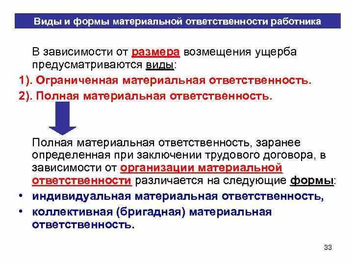 Схема виды материальной ответственности работника. Понятие и виды материальной ответственности работника. Виды полной материальной ответственности работников. Полная и неполная материальная ответственность.