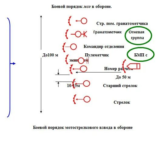 Морально боевые качества военнослужащих. Боевой порядок дивизии сша в обороне. Дежурное подразделение. Мобилизованные на передовой. Защитники отечества на передовой.