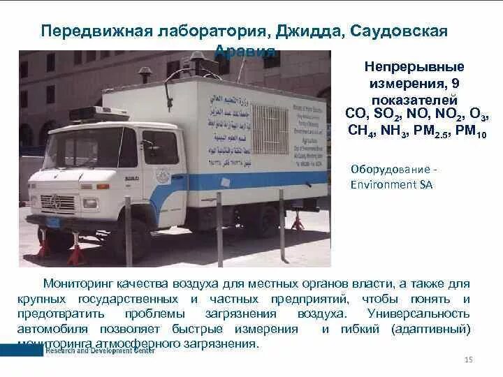 Программы мониторинга воздуха. Программа мониторинга воздуха.