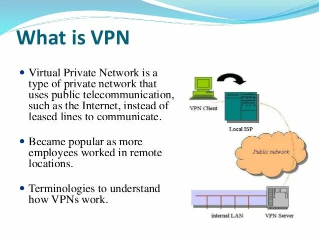 Vpntype com. What is VPN. VPN legal. VPN Virtual personal Network что это. VPN ximoyasi ppt.