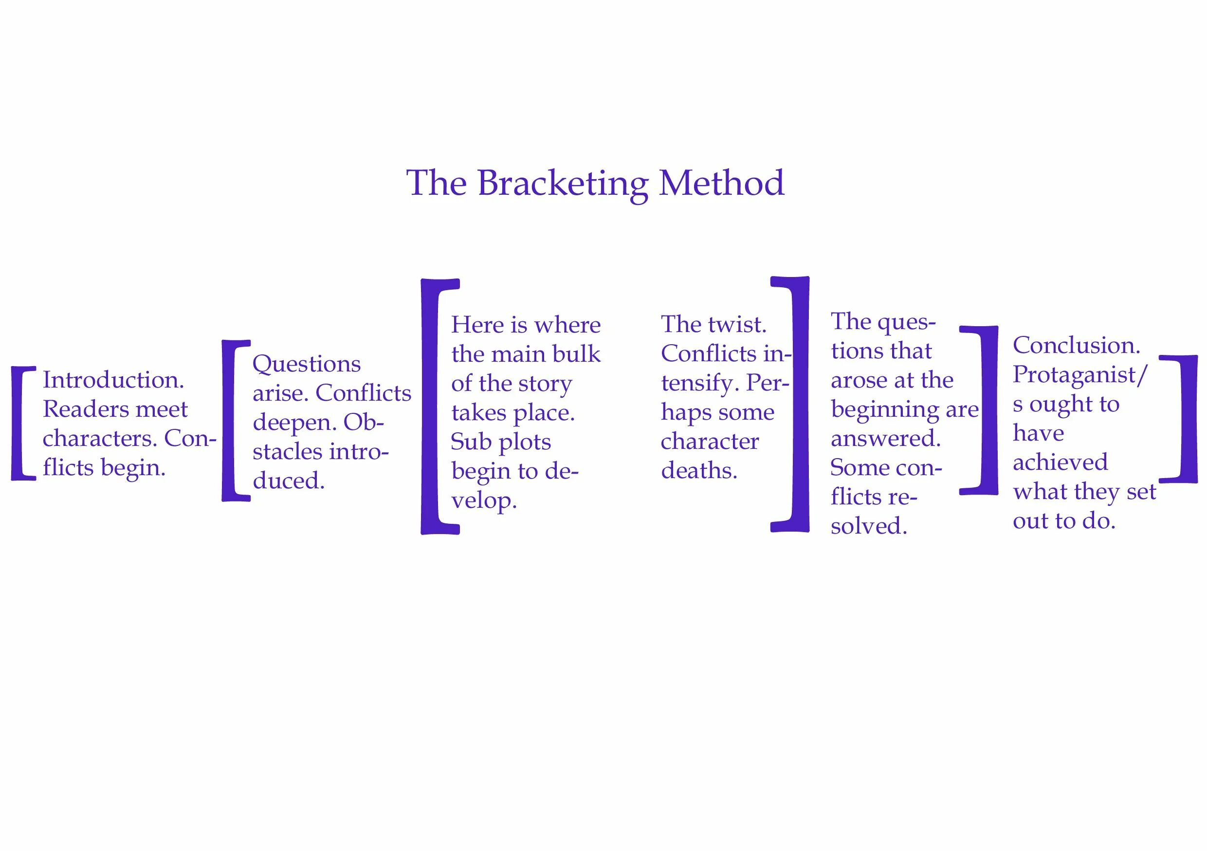 Короткая консоль армирование. Bracketing structure. Traditional classification of morphemes. Types of marketing. Syntactic structure of phrases.