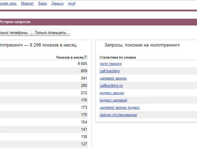 Сайт статистики запросов. Количество запросов в яндексе.