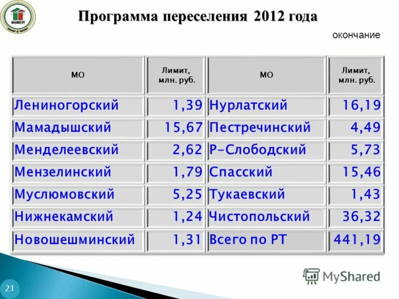 Кв м программы. Программы для моделирования интерьера. 4. Программа для планировки квартиры. Моделирование комнаты.