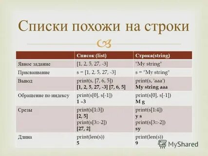 Как можно узнать список