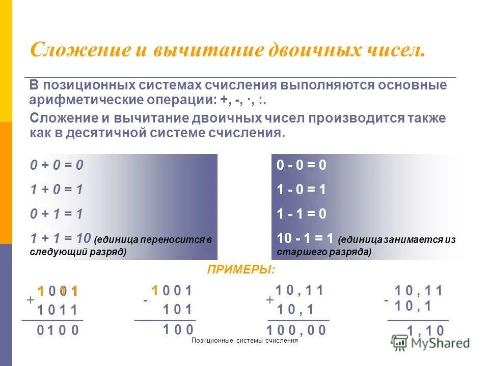 Арифметические действия в системах счисления калькулятор. Сложение и вычитание в двоичной системе счисления. как складывать и вычитать числа в двоичной системе. как сложить двоичные числа. как вычитать в двоичной системе счисления.
