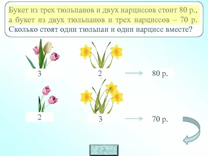 Составить букет из тюльпанов и нарциссов. Букет из трех нарциссов. Букет из 3 тюльпанов и 2 нарциссов. Сколько стоят три тюльпана. Сколько стоит 1 тюльпан в среднем