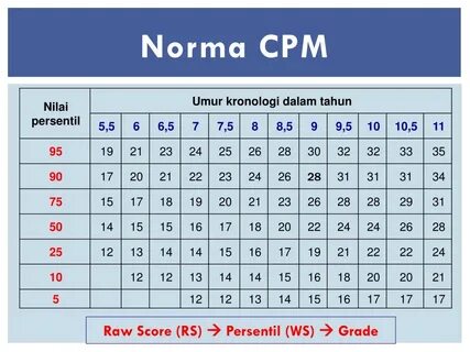 Что такое cpm
