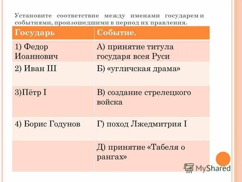 Расположите события крестьянской войны в хронологическом порядке. Установите соответствие между именами правителей и событиями. Расположите события в хронологическом порядке Полтавская битва.