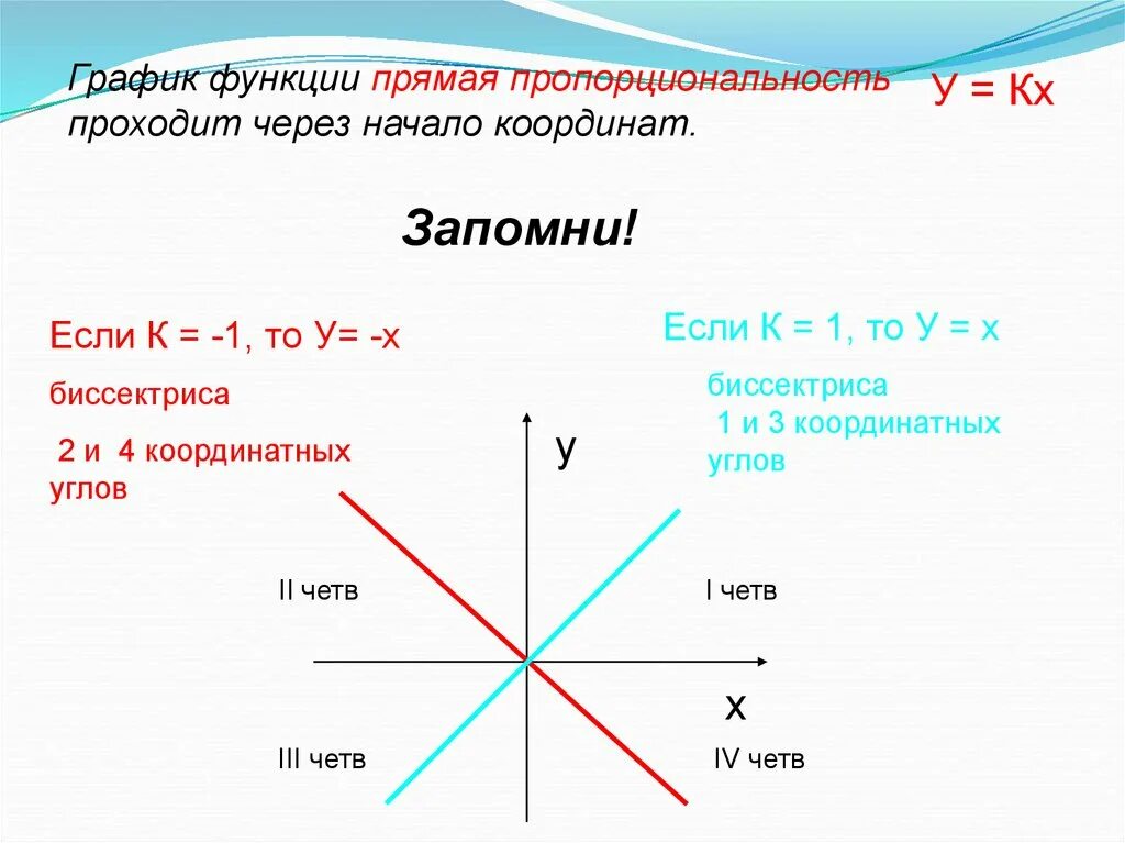 Прямая диаграмма