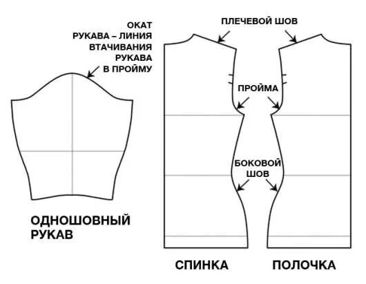 Выкройка рукава Покройка-уроки кроя и шитья Рукава, Выкройки, Шитье