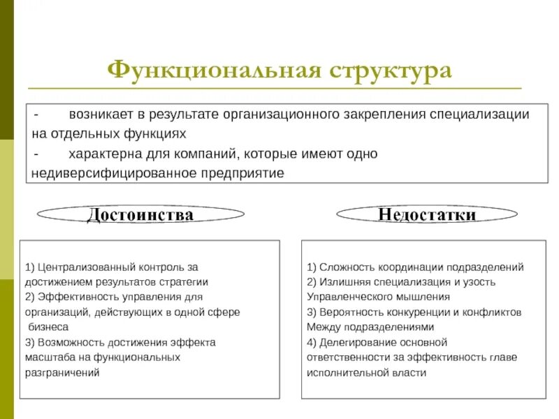 Возникнуть строение