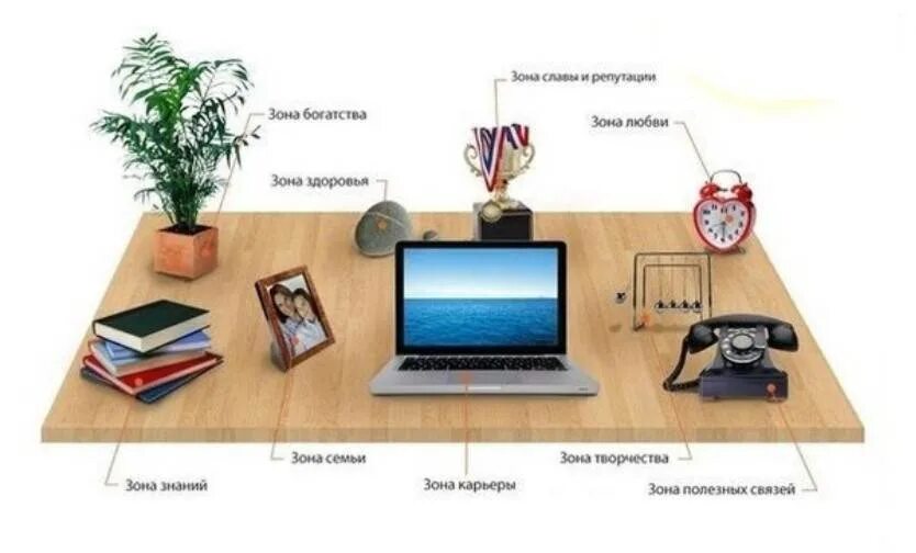 Расположение рабочего стола по фен шуй в кабинете. Где должен стоять стол. Интерьер кабинета по фен шую. Где должен стоять стол. Зоны фен шуй на рабочем столе.