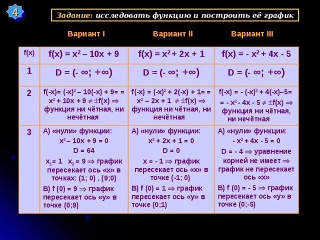 Исследуйте функцию f x x4-2x2 и постройте ее график. Исследовать функцию и построить график: f(x)=x^4+4x^2. Исследование функции 4x^2-x^4. Исследовать функцию f и построить ее график. Y 2 3x x 3 исследовать функцию