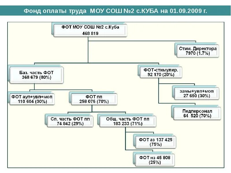 Оптимизировать фонд оплаты труда. Оптимизация фонда оплаты труда это. оптимизации фонда заработной платы. оптимизировать фонд оплаты труда на предприятии.
