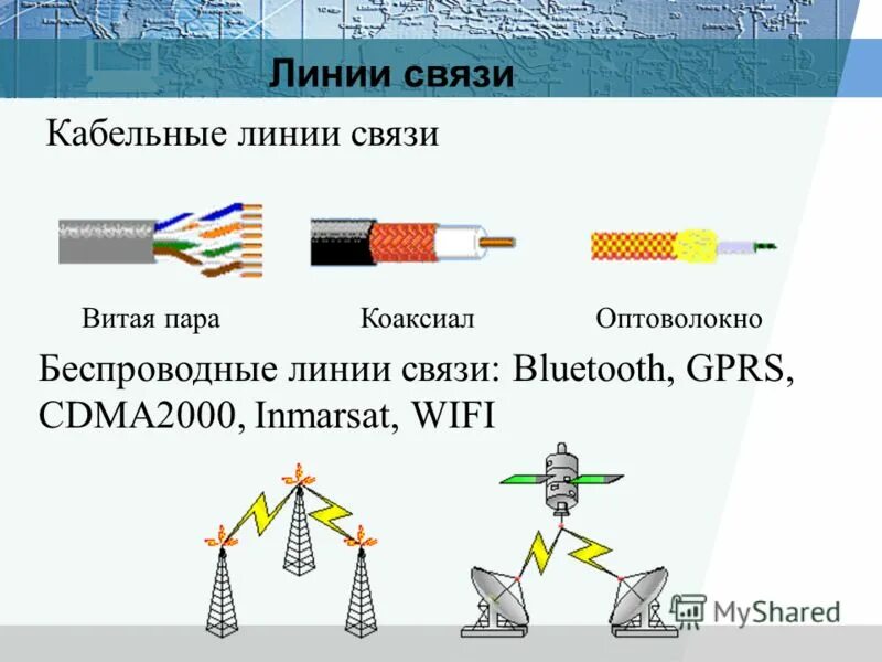 Размещение линий связи. Проводные линии связи. Проводные и беспроводные линии связи. Кабельные и беспроводные каналы связи. Типы линий связи локальных сетей.