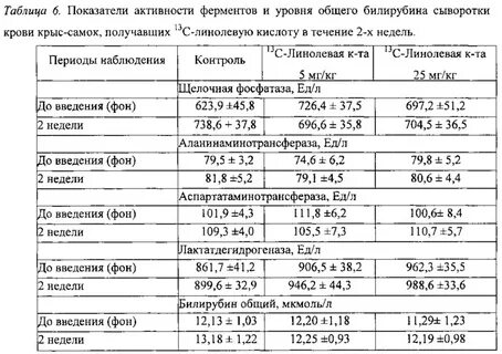 Мочевина в сыворотке