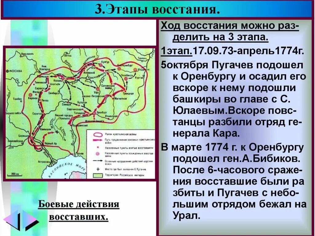 Какой город осадили зимой 1774 года пугачев. Восстание Пугачева ход военных действий. Итоги Пугачевского Восстания 1773-1775. Ход и основные этапы Восстания Емельяна Пугачева. Причины Восстания Пугачева 1773-1775.