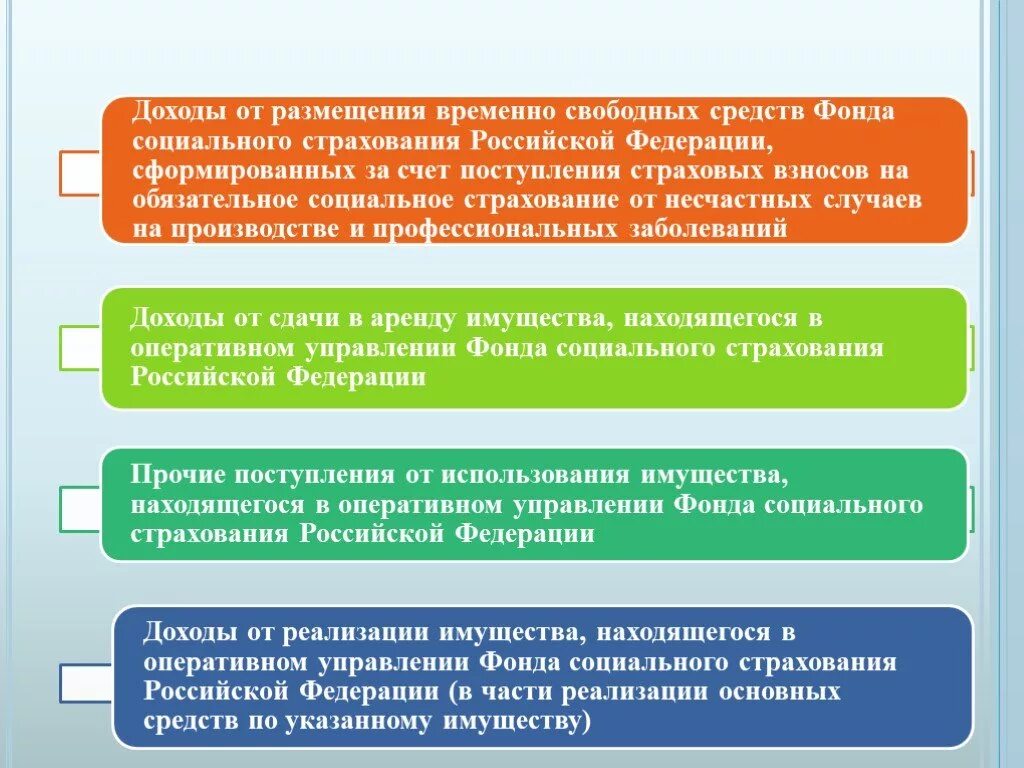 Управление фондом социального страхования рф. Доходы ФСС. Доходы фонда социального страхования. Средства фонда социального страхования образуются за счет:. ФСС презентация.