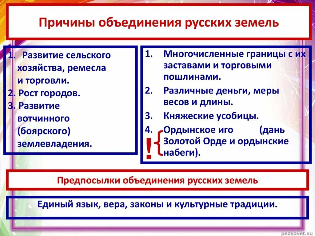 Главный фактор объединения русских земель. Предпосылки объединения русских земель. Причины объединения русских земель. Предпосылки и причины объединения русских земель. Предпосылки объединения русских земель кратко.