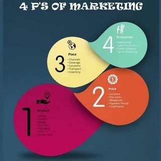 Marketing price