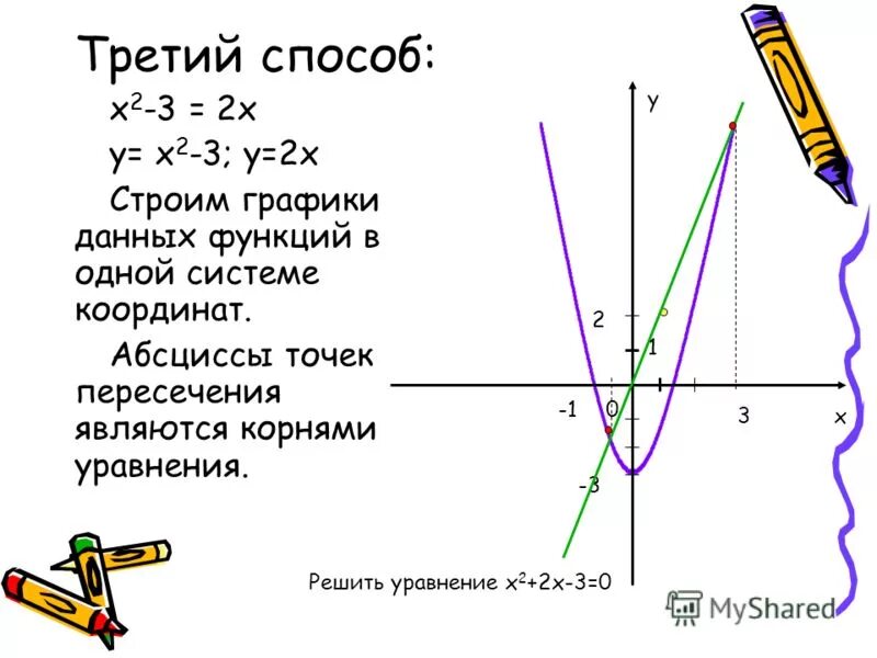 Решение квадратных уравнений графическим способом - презентация, доклад, проект 
