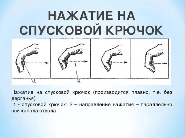 Правильно нажал. Как сделать скриншот на игровой клавиатуре. Как делать скрин на ноутбуке. Правильное нажатие на спусковой крючок при стрельбе из пистолета. Пропала стрелка мыши на ноутбуке.
