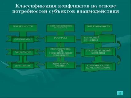 Ресурсы конфликта