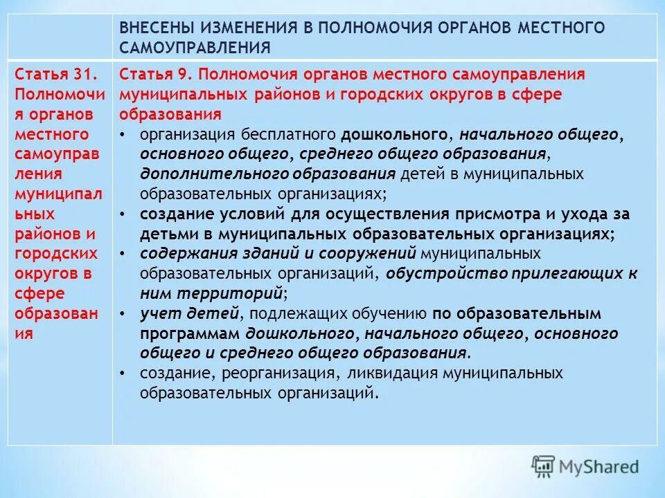 Полномочия ОМС статья 17 таблица.