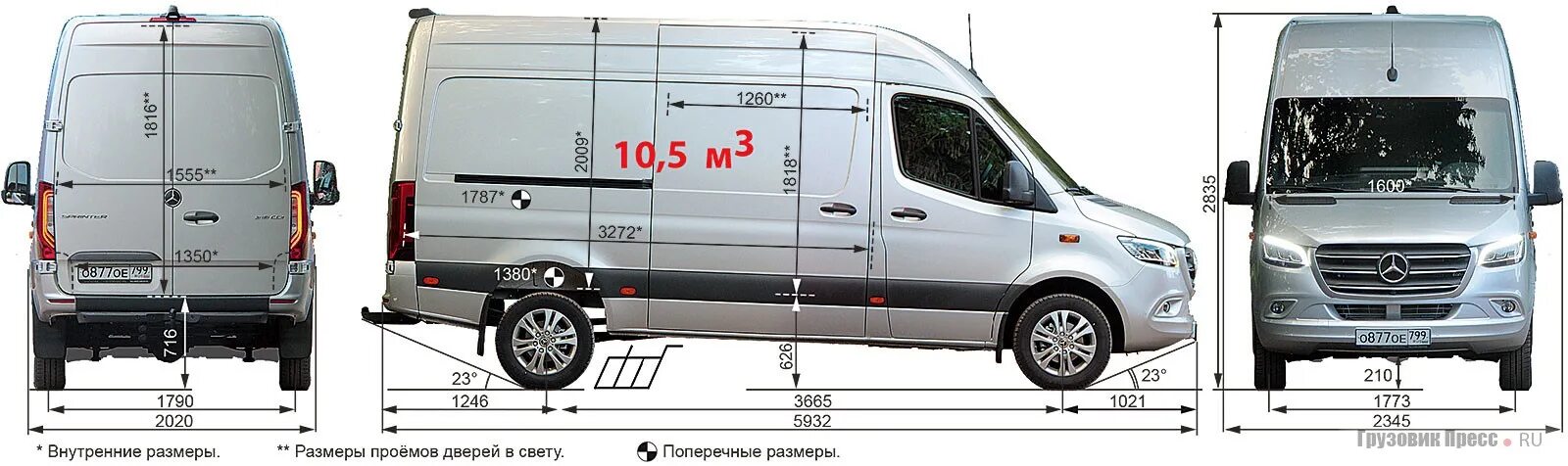 Mercedes sprinter характеристики