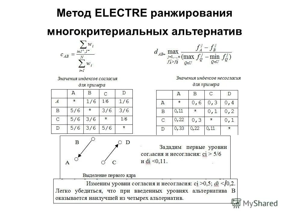 метод ранжирования. метод прямого ранжирования. метод ранжирования альтернатив. метод экспертных оценок ранжирование. ранжирование(метод ранговой оценки).