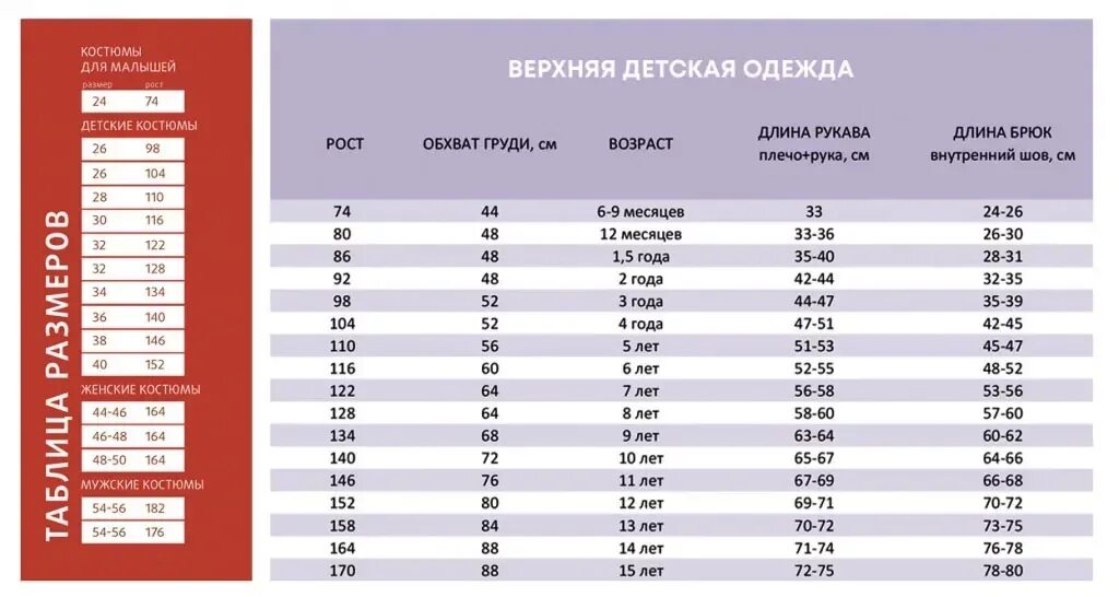 Batik детская одежда зима размерная сетка. Батик карнавальные костюмы размерная сетка. Размерная сетка новогодних костюмов батик. Размерная сетка зимней детской одежды батик. Батик карнавальные костюмы размерная сетка.