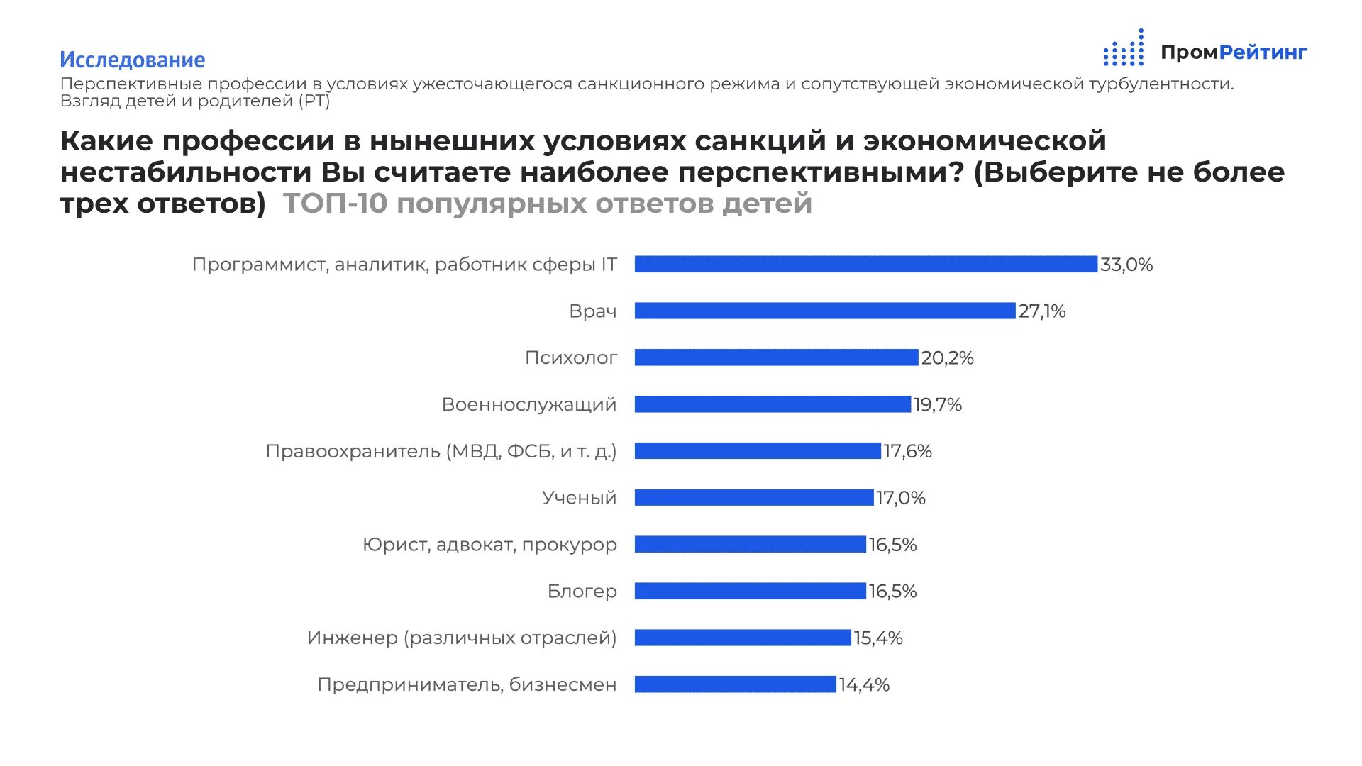 Профессии через 10. Наиболее перспективные профессии. новые перспективные специальности. востребованные профессии 2025. актуальные профессии.