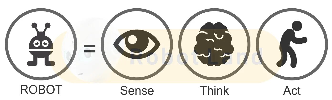 I sense that. Sense think act. робот это определение. think бакл think.