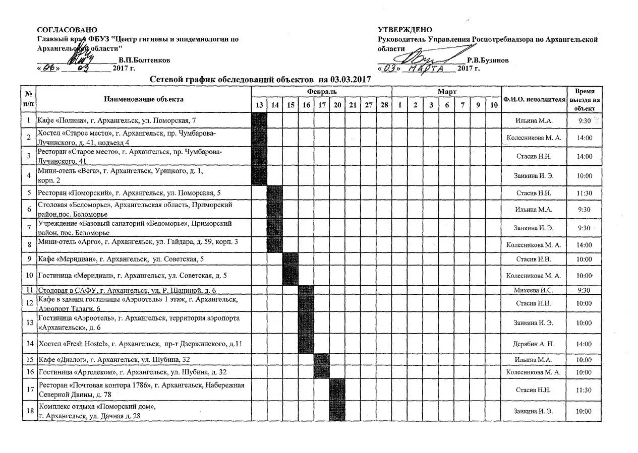 Образец графиков примавер заполнение и отслеживание Как составить суточный график работы в 2021 году: blogkadrovika LiveJournal