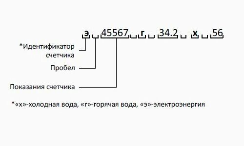 Идентификатор счетчика. Идентификатор прибора учета что это. Идентификатор счетчика воды. Где идентификатор счетчика воды.