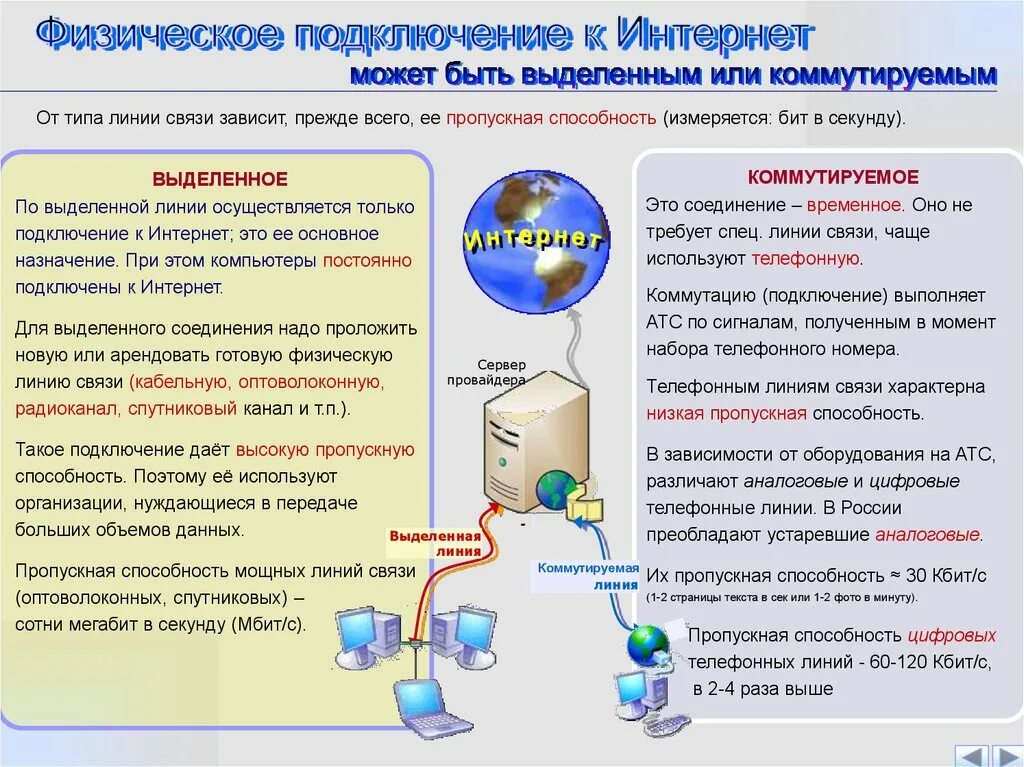 Подключение по выделенной линии. Доступ в интернет по выделенным линиям. Соединение по выделенной линии интернет. Виды подключения к интернету.