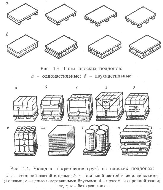 Способы размещения груза