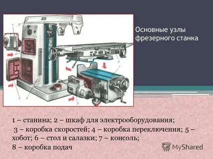 Назначение узлов фрезерного станка