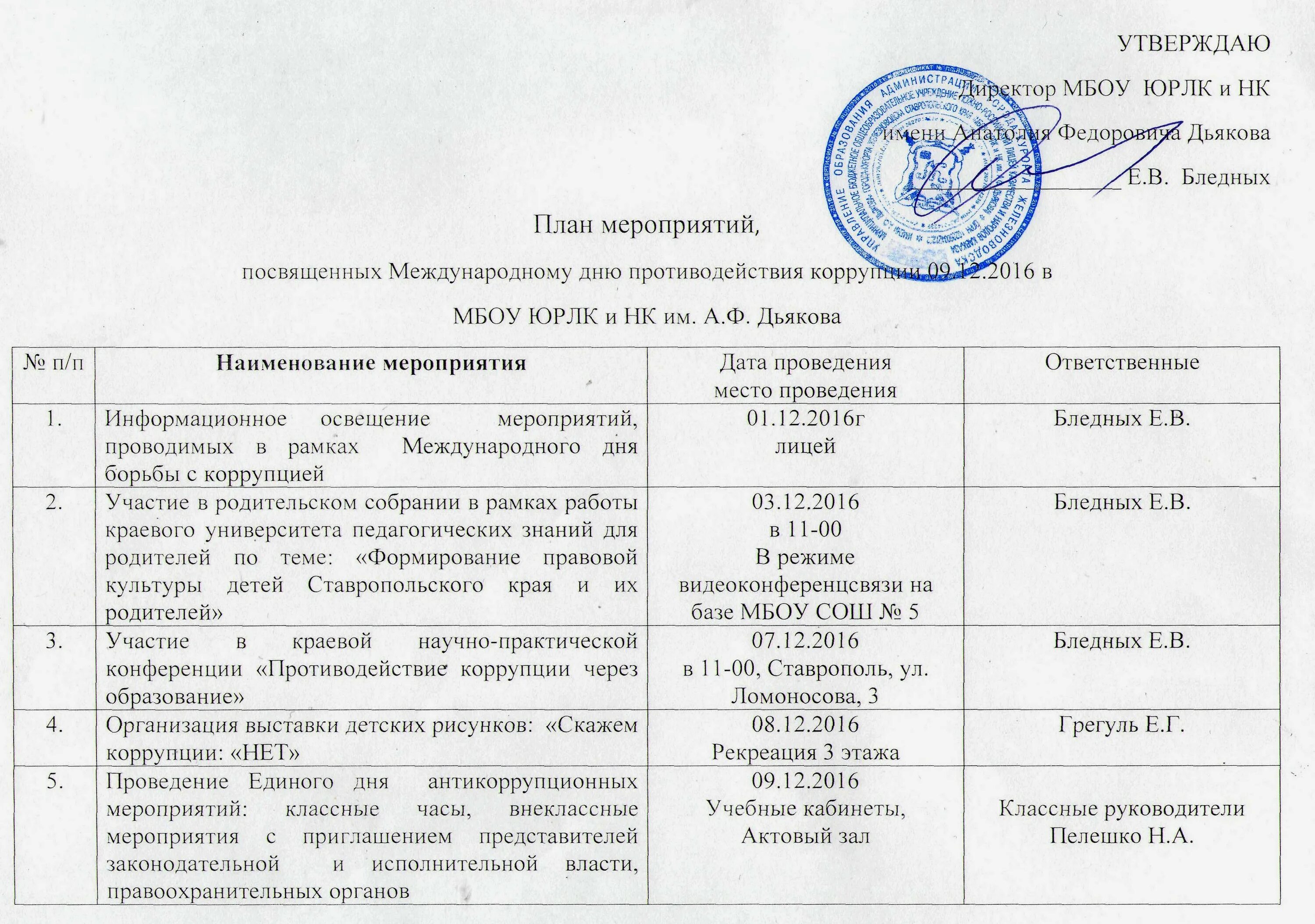 Комиссия по коррупции в учреждении. План мероприятий по предупреждению коррупции. АН мероприятий по предупреждению коррупции. План мероприятий по противодействию коррупции в доме культуры. План профилактических мероприятий по противодействию коррупции..