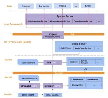 System runtime
