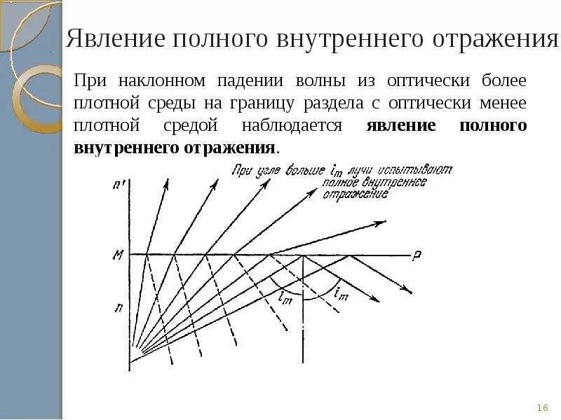 Явление полного внутреннего преломления. Явление полного внутреннего отражения наблюдается при. При каком условии наблюдается явление полного внутреннего отражения?. Условия полного внутреннего отражения света. Явление полного внутреннего отражения света.