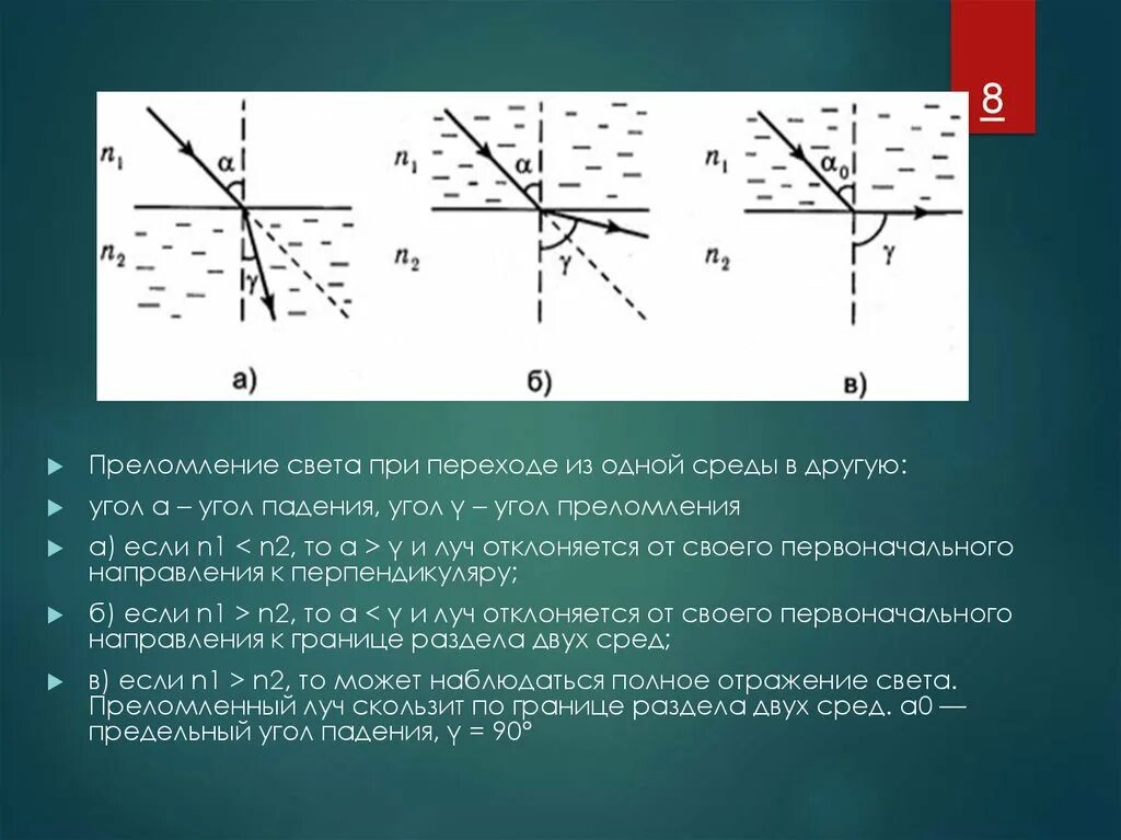 Показатель преломления первой среды. Преломление света. Угол преломления. Угол отражения и преломления. Луч света переходит из глицерина в воду